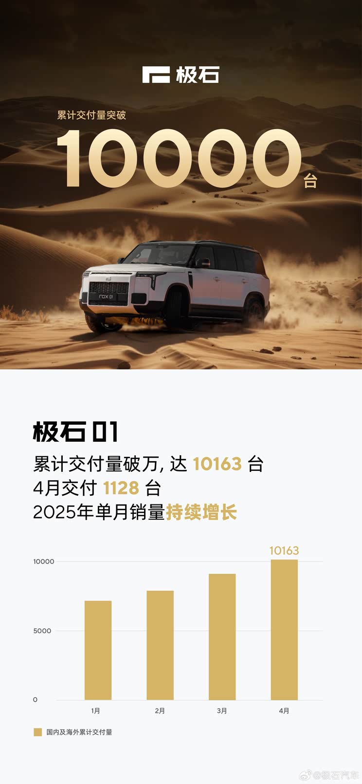 车讯