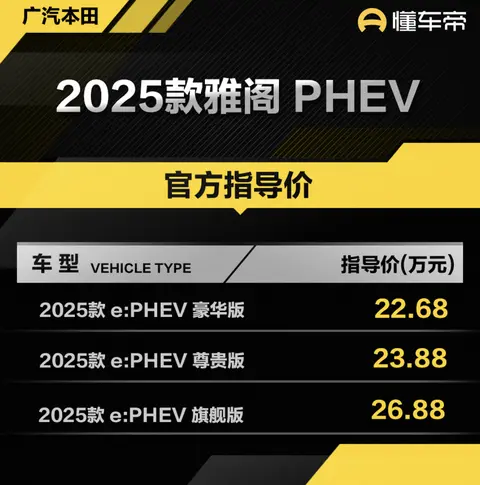新车｜售22.68万元起，2025款本田雅阁 PHEV上市，插混中型车