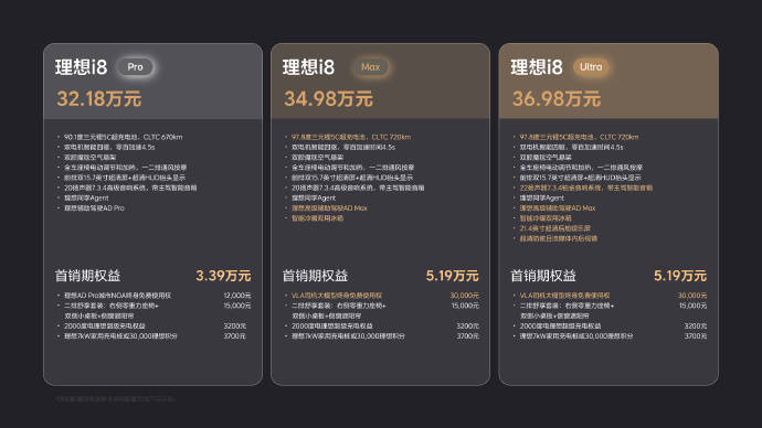 理想首款纯电SUV理想i8上市，售价32.18万元起